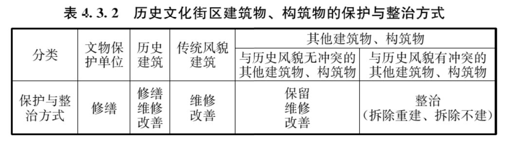 4.3.1 - 4.3.5，插图 1