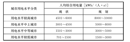 4.3.1 -4.3.4，插图 1
