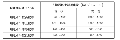 4.3.1 -4.3.4，插图 2