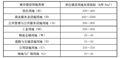 4.3.1 -4.3.4，插图 3