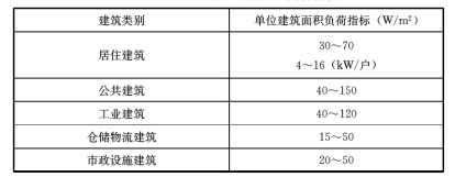 4.3.1 -4.3.4，插图 4