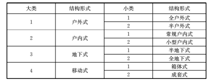 7.2.1 -7.2.7，插图 1