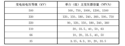7.2.1 -7.2.7，插图 2