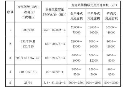 7.2.1 -7.2.7，插图 3