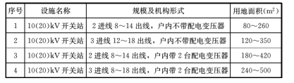 7.3.1 -7.3.5，插图 1
