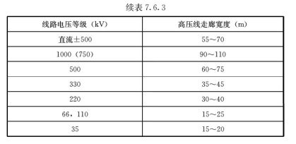 7.6.1-7.6.9，插图 2