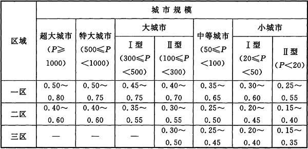 4.0.1 -4.0.4，插图 4
