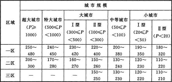 4.0.1 -4.0.4，插图 5