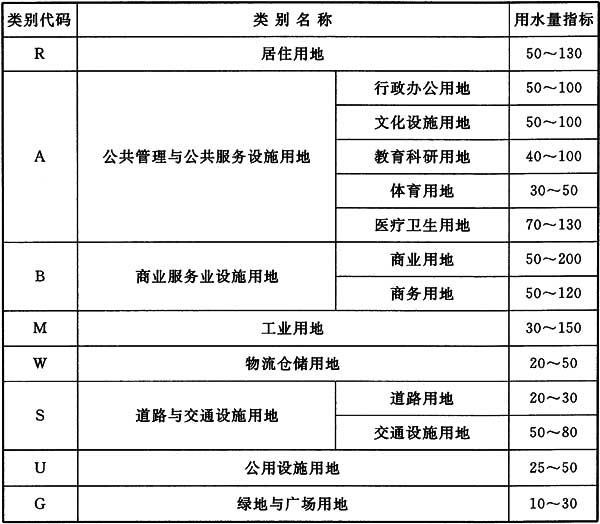 4.0.1 -4.0.4，插图 6