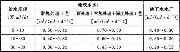 7.0.1 -7.0.6，插图 1