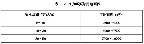 8.2.1 -8.2.3，插图 1