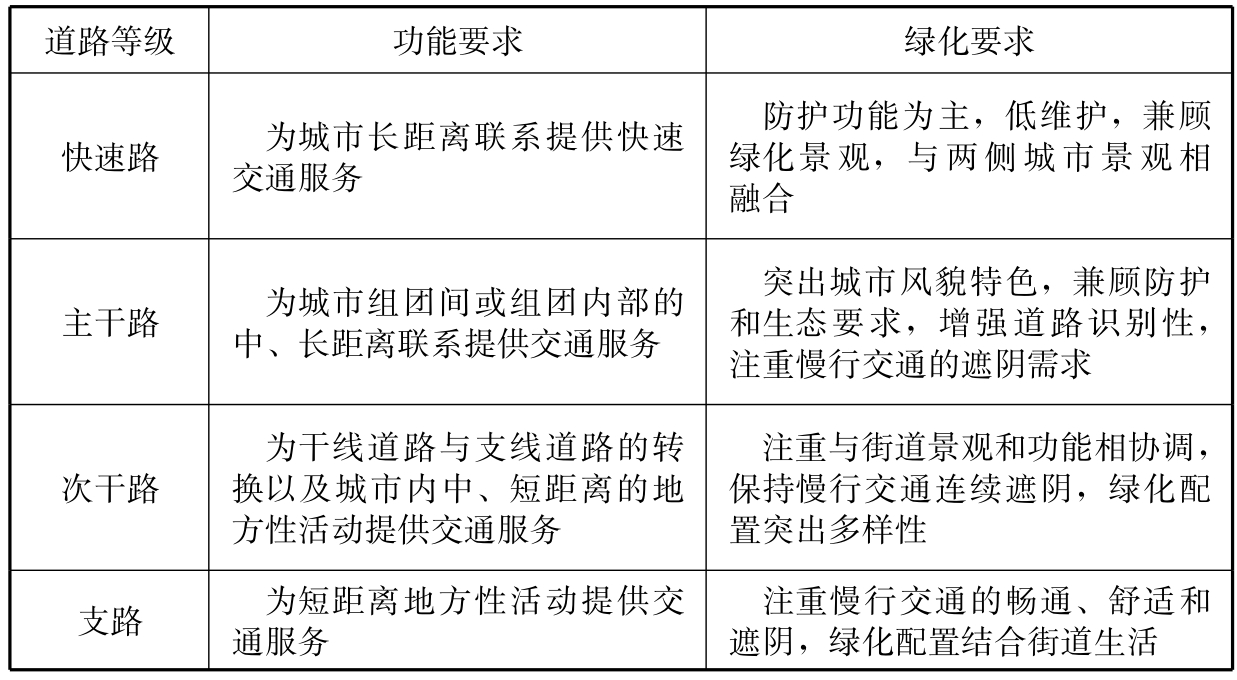 3.0.1-3.0.13，插图 1