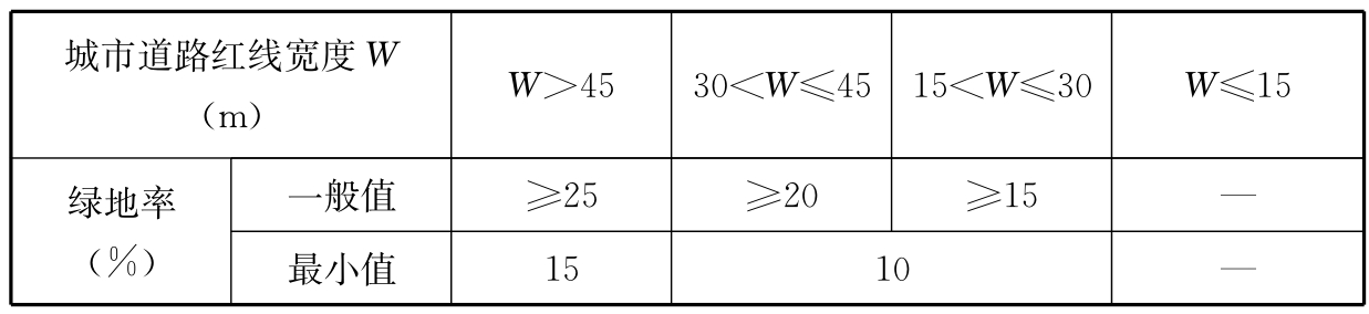 3.0.1-3.0.13，插图 2