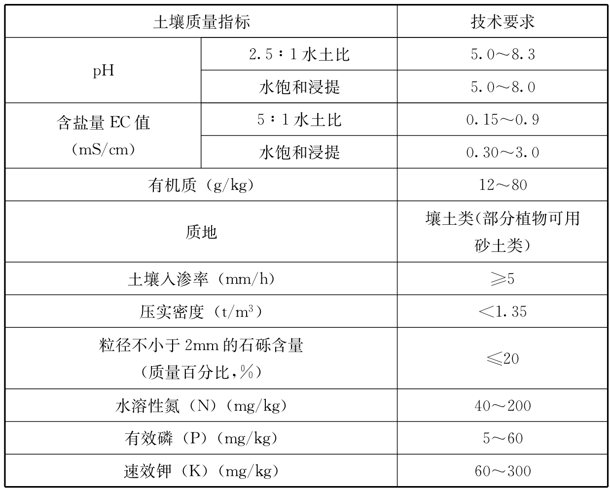 3.0.1-3.0.13，插图 3