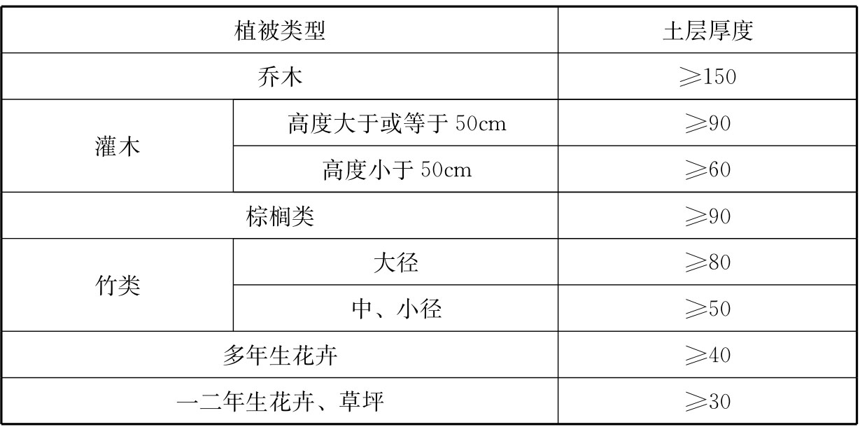 3.0.1-3.0.13，插图 4