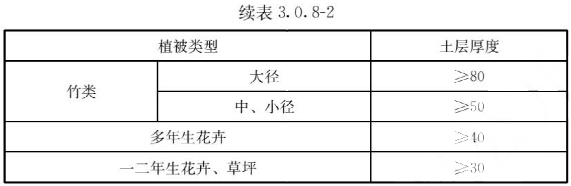 3.0.1-3.0.13，插图 5