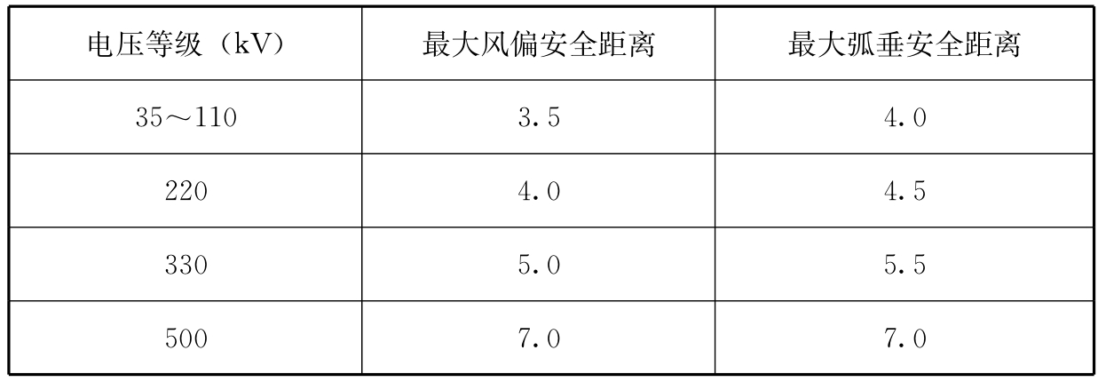7.1.1-7.1.4，插图 1