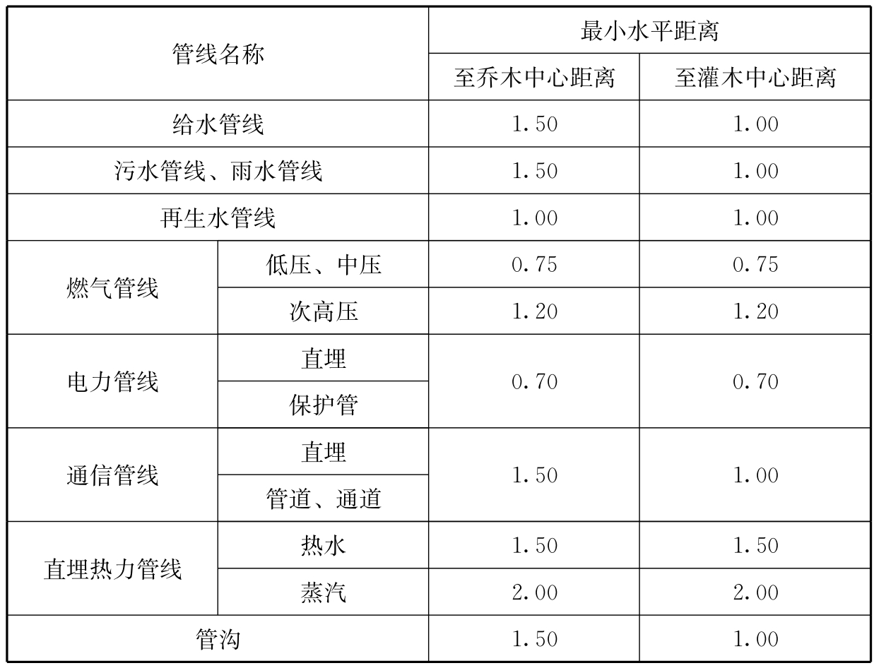 7.2.1 -7.2.3，插图 1