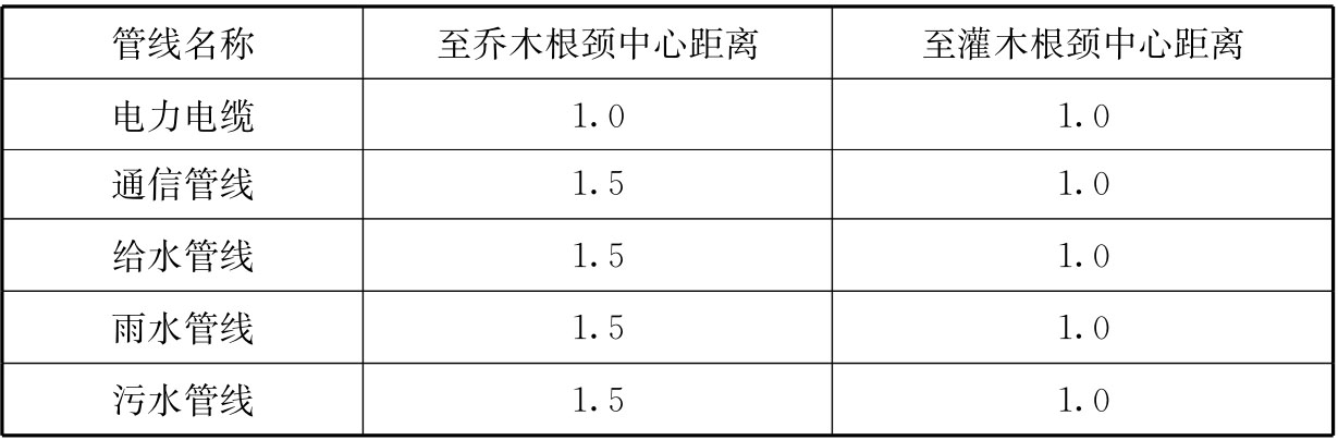 7.2.1 -7.2.3，插图 2