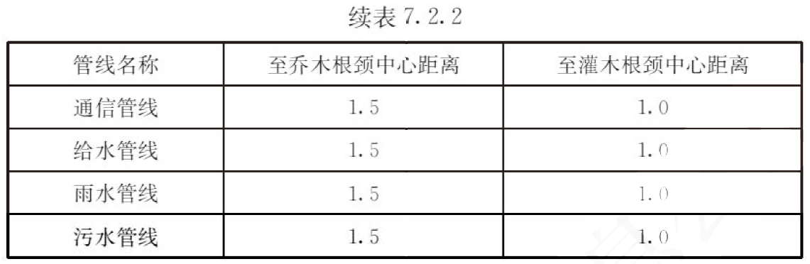 7.2.1 -7.2.3，插图 3