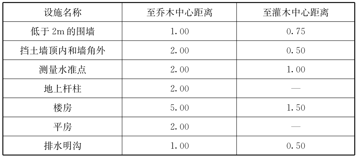 7.3.1-7.3.3，插图 1
