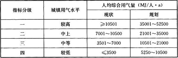 4.3.1 -4.3.2，插图 1