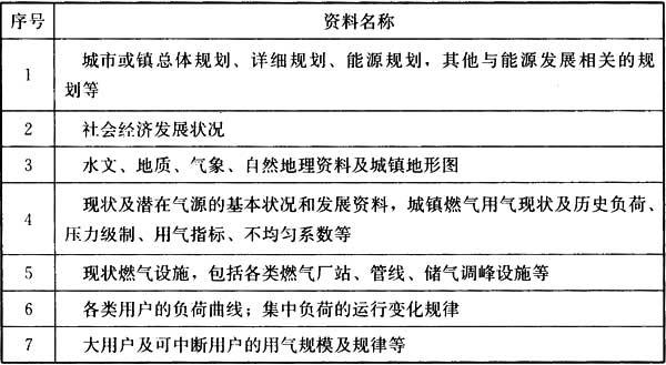 A.0.1-A.0.2，插图 1