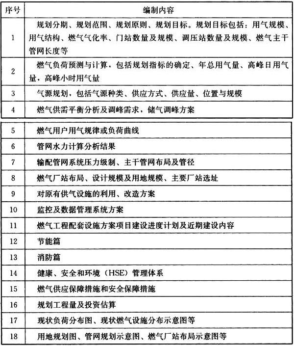 A.0.1-A.0.2，插图 2