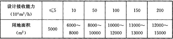 B.0.1 -B.0.5，插图 1
