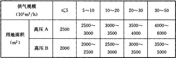 B.0.1 -B.0.5，插图 2