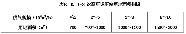 B.0.1 -B.0.5，插图 3