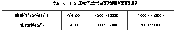B.0.1 -B.0.5，插图 5