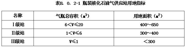 B.0.1 -B.0.5，插图 6