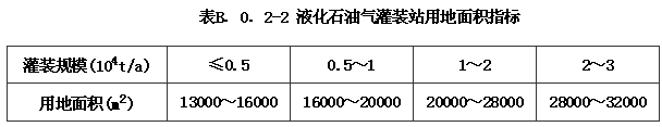 B.0.1 -B.0.5，插图 7