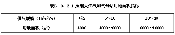 B.0.1 -B.0.5，插图 8