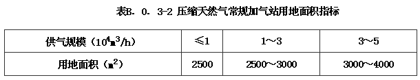 B.0.1 -B.0.5，插图 9