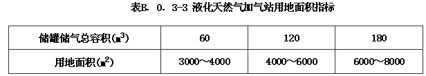 B.0.1 -B.0.5，插图 10