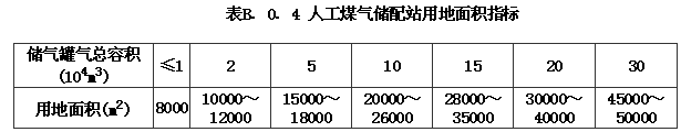 B.0.1 -B.0.5，插图 11