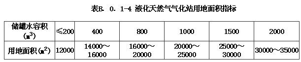 B.0.1 -B.0.5，插图 4