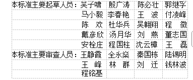 前言，插图 1