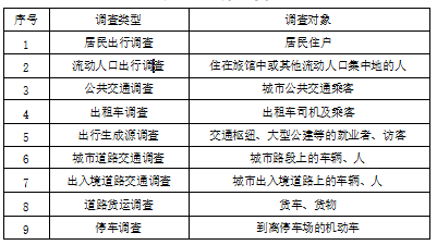 3.1.1 -3.1.8，插图 1