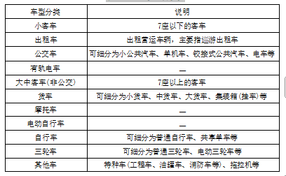 3.1.1 -3.1.8，插图 2