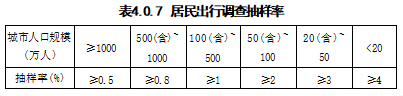 4.0.1 -4.0.14，插图 1