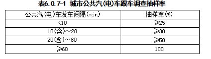 6.0.1 -6.0.11，插图 1