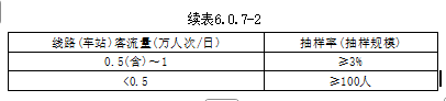 6.0.1 -6.0.11，插图 3