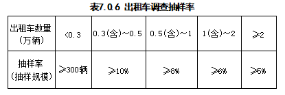 7.0.1 -7.0.7，插图 1