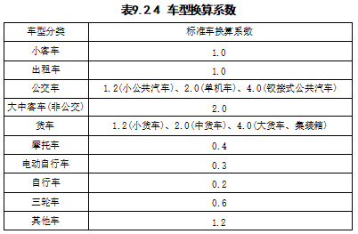 9.2.1 -9.2.5，插图 1