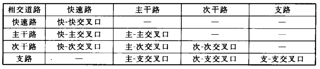 3.2.1 -3.2.3，插图 1