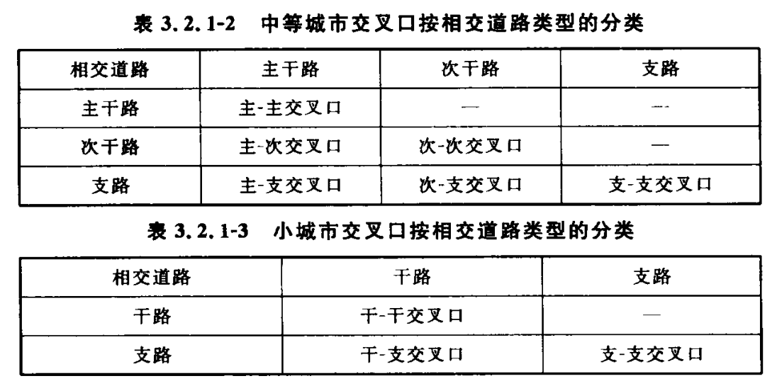 3.2.1 -3.2.3，插图 2