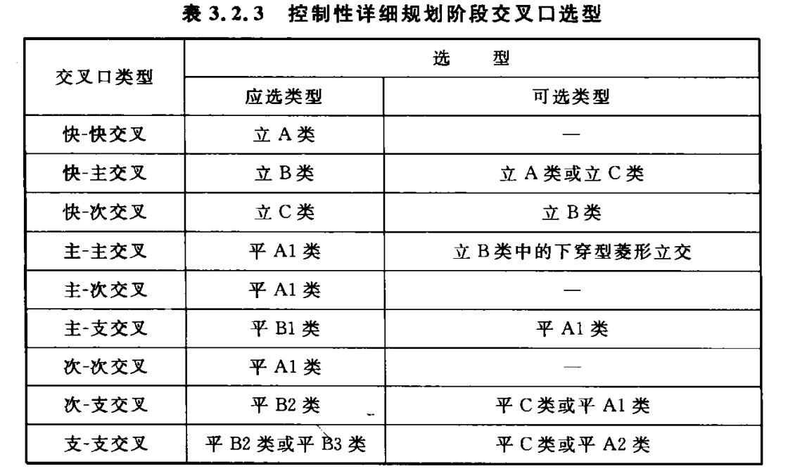 3.2.1 -3.2.3，插图 3
